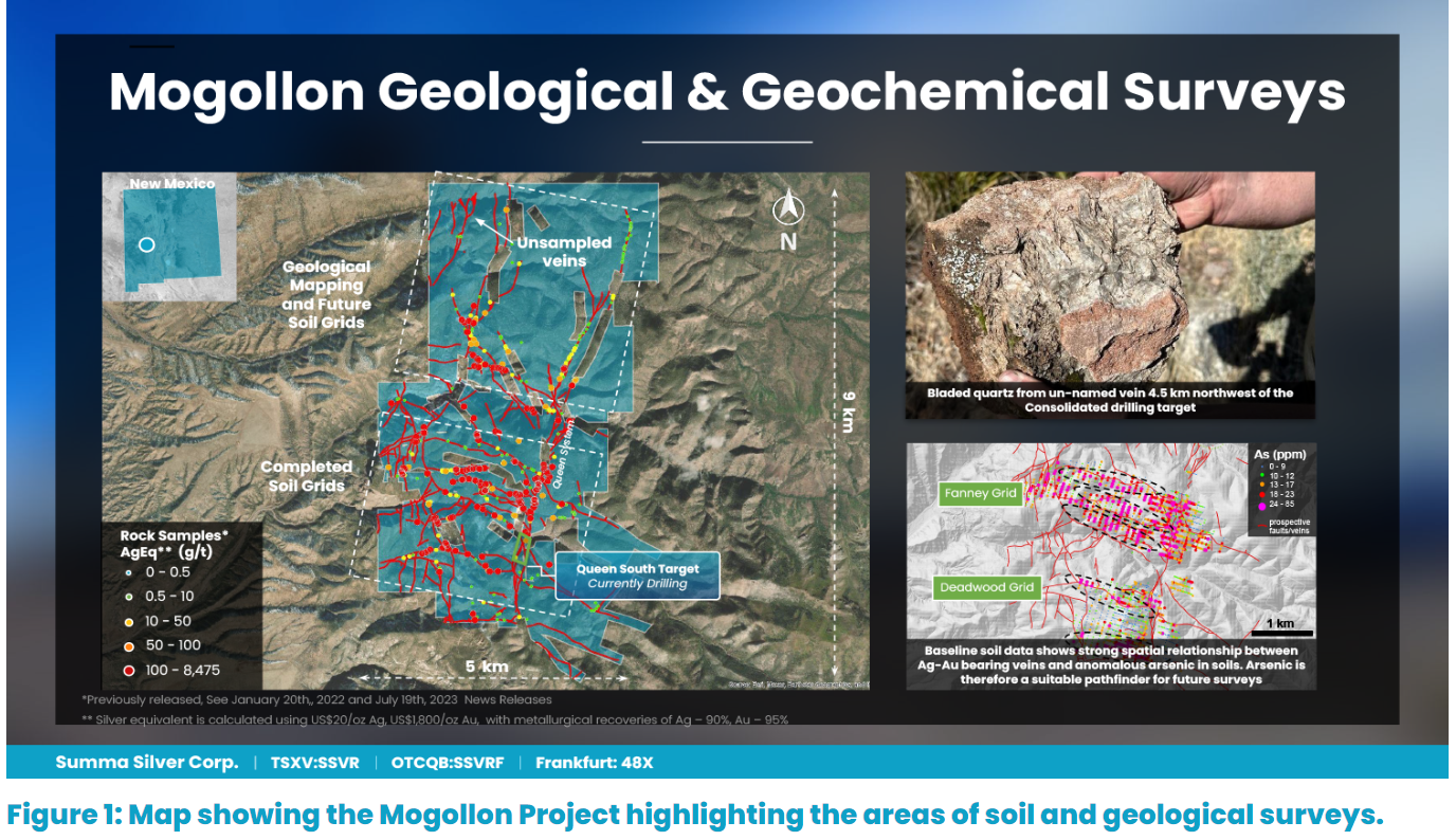 Summa Silver Completes Soil and Geological Surveys Across the High-Grade Silver-Gold Mogollon Project, New Mexico